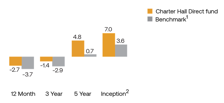 DIF4 Performance_Column