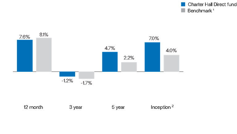 DIF4 Performance_Column
