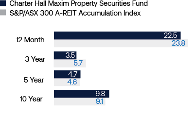 Dec Performance_Maxim_Column