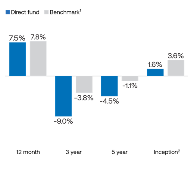PFA Performance_Column