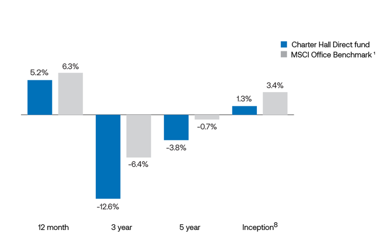 PFA Performance_Column