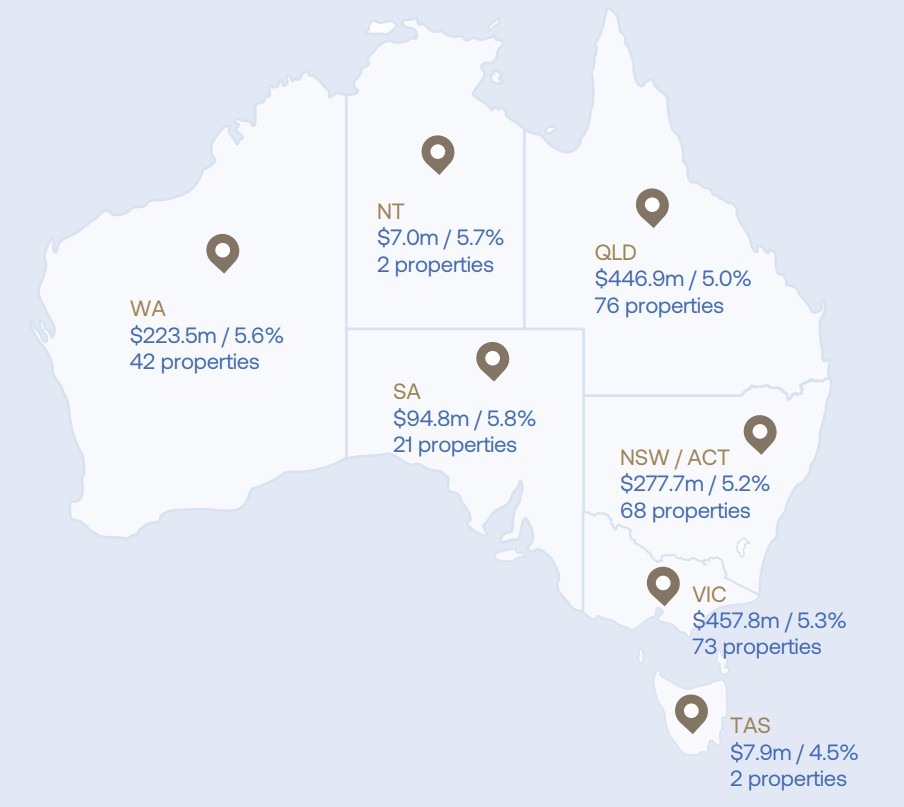 CQE State Diversification as at 30 June 2026